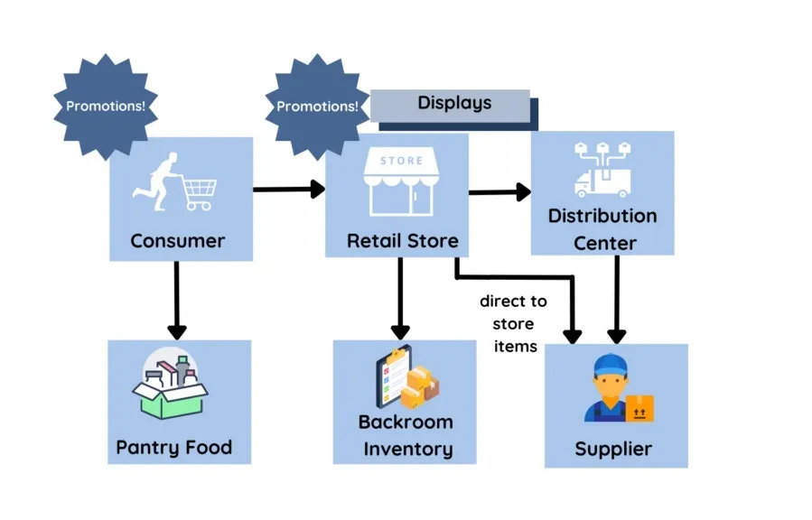 Retail Demand Forecasting: A Complete Guide for 2026